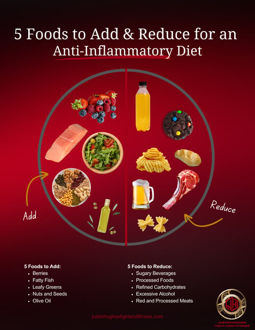 Copy of 5 Foods Anti-Inflammatory Diet - Infographic